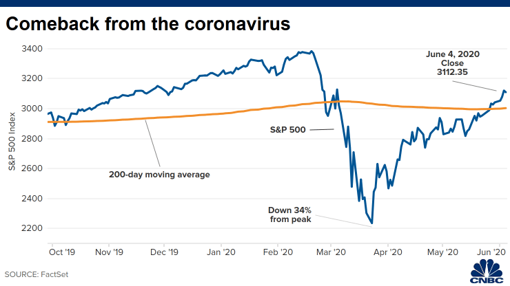 Come back from Coronavirus