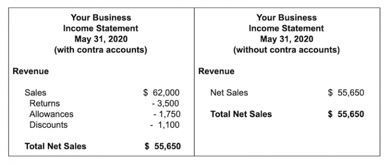 how-to-calculate-net-sales-for-your-small-business