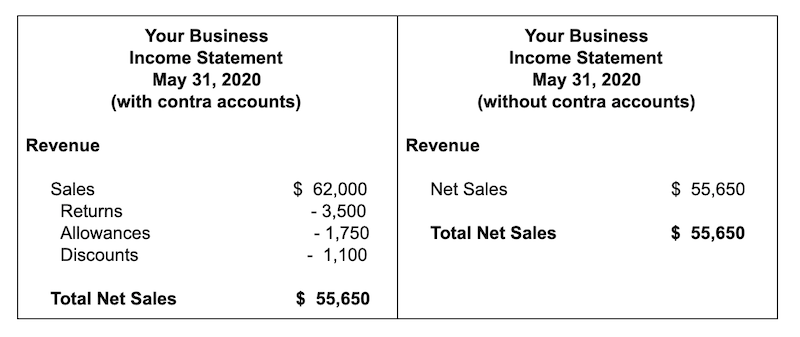 does cash advance help your credit