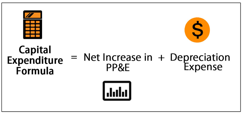 What is capex and how do you calculate it?