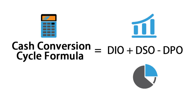 What Is A Good Cash Conversion Cycle