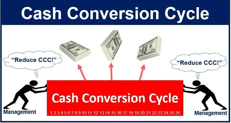 the-cash-conversion-cycle-and-how-to-calculate-it-for-your-business