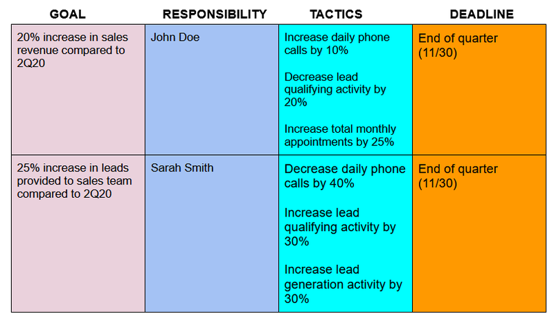 how-to-create-a-sales-plan-plus-a-template