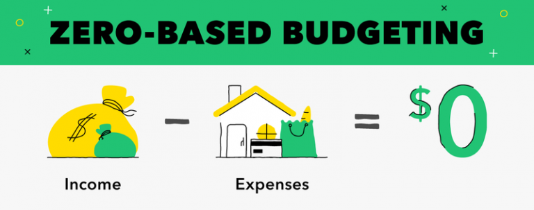 Is Zero-based Budgeting Right For Your Business?