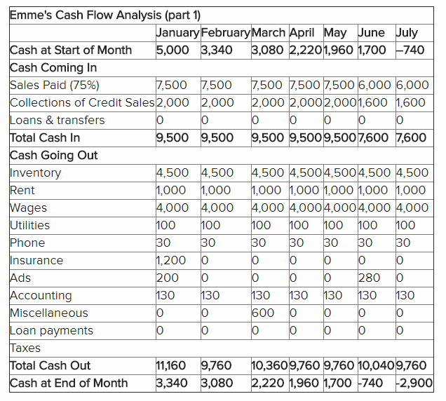 one-year-cash-flow-projection-template