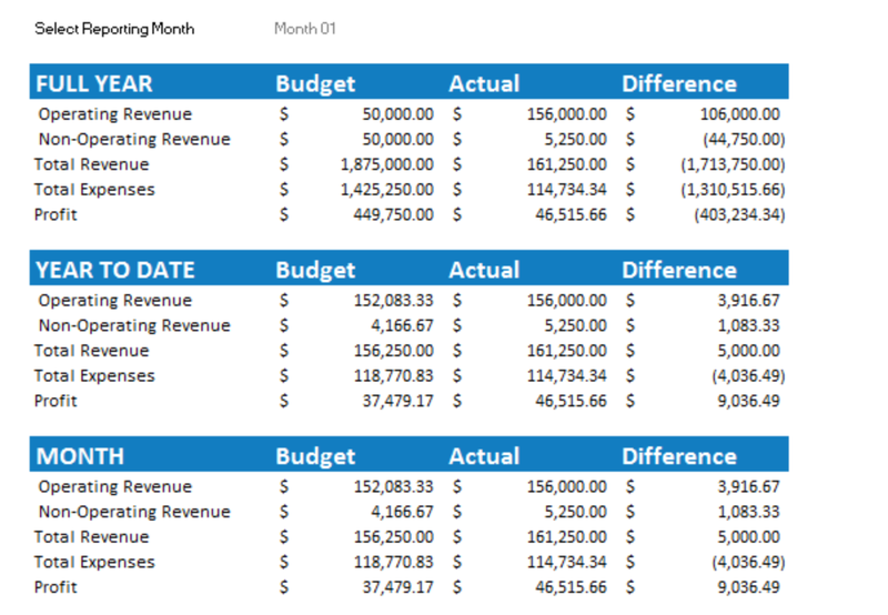 profit in business plan example